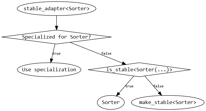 Visual explanation of what stable_adapter does