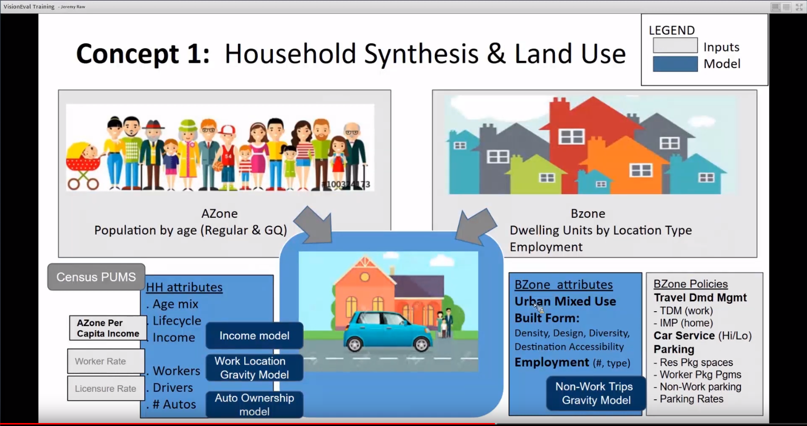 VisionEval Training Household Synthesis and Land use
