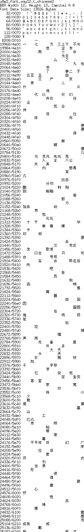 fntpic/u8g2_font_wqy12_t_chinese2.png