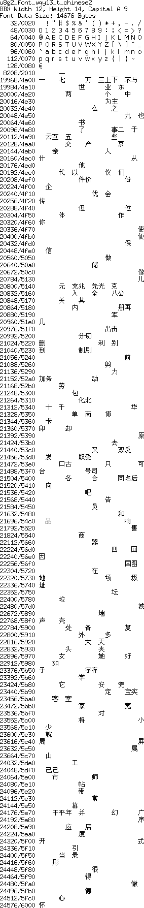 fntpic/u8g2_font_wqy13_t_chinese2.png