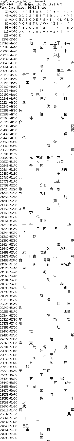 fntpic/u8g2_font_wqy14_t_chinese3.png