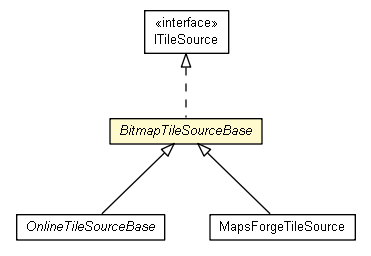 Bitmap Tile Source