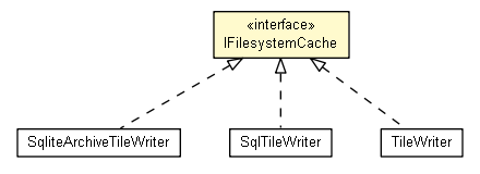 IFile System Cache