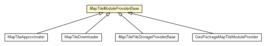 Map Tile Provider Modules