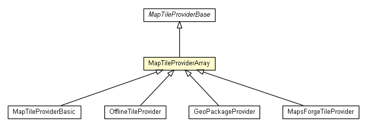 Map Tile Provider Array