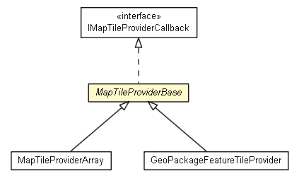 Map Tile Provider Base