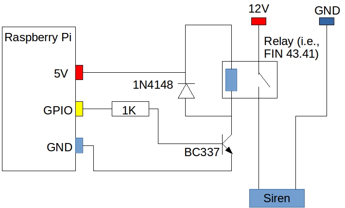 Raspberry Pi relay switch siren