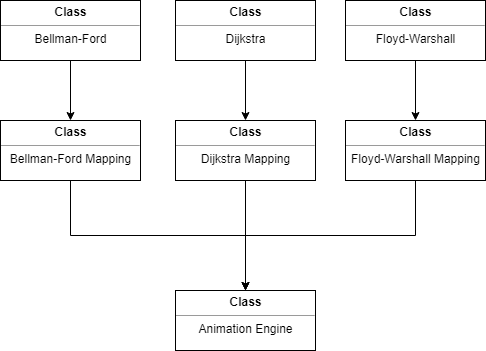 2 Animation engine class hierarchy