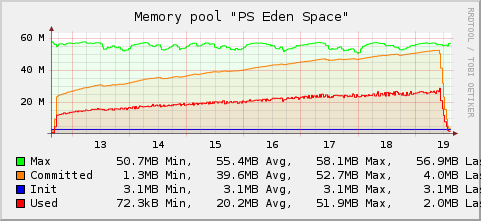 Java-memory-eden-space.png